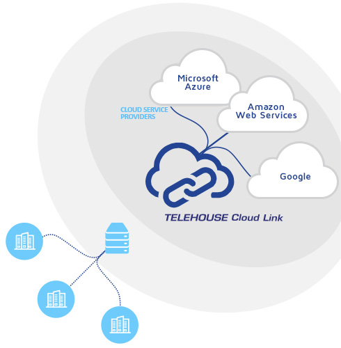 Cloud-Link-Diagram